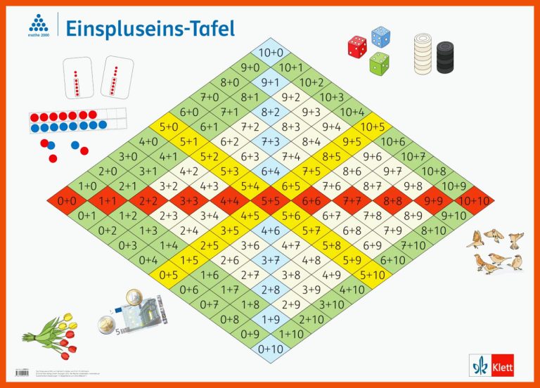 Rechenposter: Einspluseins und Einmaleins | Mathe 2000 für 1 1 tafel arbeitsblatt