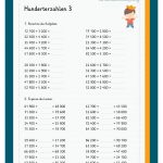 Rechnen Mit Hunderterzahlen Im Zahlenraum 100 000 Fuer Zahlenraum 100 000 Arbeitsblätter