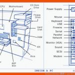 Rechnerarchitektur â It-spots Fuer Aufbau Eines Computers Arbeitsblatt