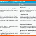 Rechte Und Pflichten Von Ausbilder Und Auszubi - Krafthand Fuer Rechte Und Pflichten Eines Auszubildenden Arbeitsblatt