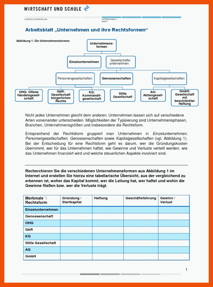 Rechtsformen Der Unternehmen | PDF für arbeitsblatt unternehmen und ihre rechtsformen lösung