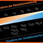 Redoxreaktion Schullv Fuer Redoxreihe Der Metalle Arbeitsblatt