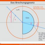 Reflexion Und Brechung: Brechung Der Lichtstrahlen Physik ... Fuer Brechung Des Lichts Arbeitsblatt Mit Lösungen