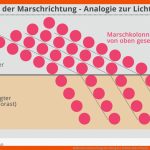 Reflexion Und Brechung: Brechung Der Lichtstrahlen Physik ... Fuer Lichtbündel Und Lichtstrahl Arbeitsblatt