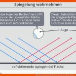 Reflexion Und Brechung: Reflexion Am Ebenen Spiegel Physik ... Fuer Reflexion Am Ebenen Spiegel Arbeitsblatt