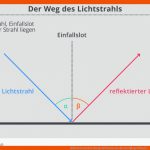 Reflexion Und Brechung: Reflexion Am Ebenen Spiegel Physik ... Fuer Reflexion Am Ebenen Spiegel Arbeitsblatt