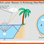 Reflexion Und Brechung: Ãbungen: totalreflexion Physik Alpha ... Fuer Brechung Des Lichts Arbeitsblatt Mit Lösungen