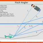 Reflexion Und Brechung: Ãbungen: totalreflexion Physik Alpha ... Fuer Brechung Des Lichts Arbeitsblatt Mit Lösungen