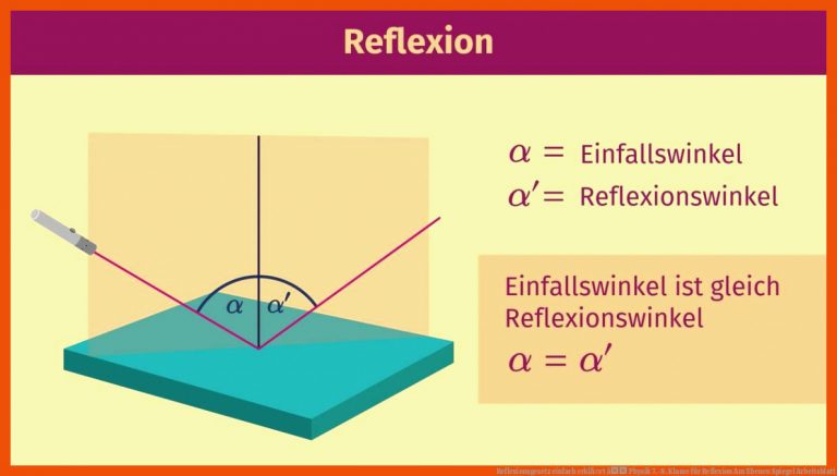 Reflexionsgesetz einfach erklÃ¤rt â Physik 7.-8. Klasse für reflexion am ebenen spiegel arbeitsblatt