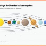 Reihenfolge Der Planeten Im sonnensystem - Leichter Unterrichten Fuer sonnensystem Arbeitsblatt