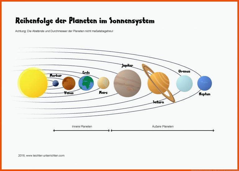 Reihenfolge der Planeten im Sonnensystem - Leichter Unterrichten für sonnensystem arbeitsblatt