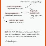 Reiz Reaktionskette / Reflexe Biologie, Ausbildung, Wissen Fuer Reiz Reaktions Kette Arbeitsblatt