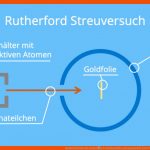 Rutherford Streuversuch â¢ Versuchsaufbau, atommodell Â· [mit Video] Fuer Rutherford Streuversuch Arbeitsblatt