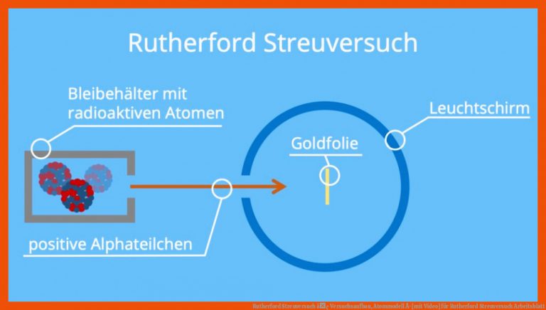 Rutherford Streuversuch â¢ Versuchsaufbau, Atommodell Â· [mit Video] für rutherford streuversuch arbeitsblatt