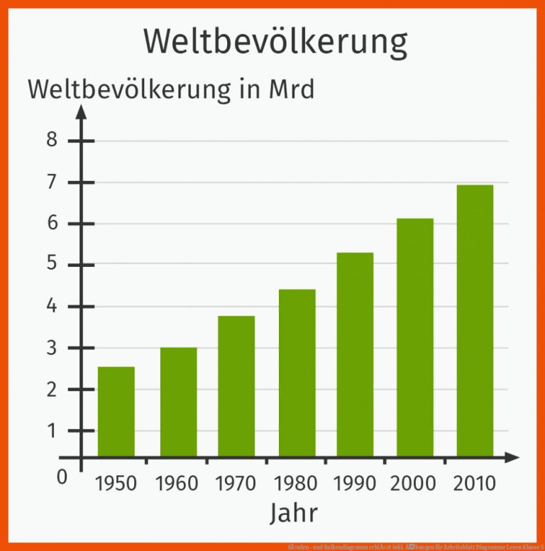 SÃ¤ulen- und Balkendiagramm erklÃ¤rt inkl. Ãbungen für arbeitsblatt diagramme lesen klasse 5