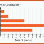 SÃ¤ulen- Und Balkendiagramm ErklÃ¤rt Inkl. Ãbungen Fuer Diagramme Lesen Grundschule Arbeitsblatt