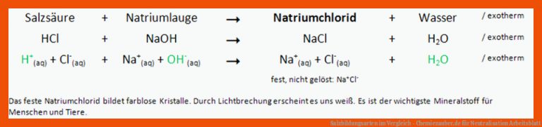 Salzbildungsarten im Vergleich - Chemiezauber.de für neutralisation arbeitsblatt