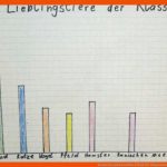 Sammeln Und Darstellen Pikas Fuer Diagramme Grundschule Arbeitsblätter