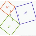 Satz Des Pythagoras: ErklÃ¤rung, formel & Aufgaben Fuer Pythagoreische Zahlentripel Arbeitsblatt