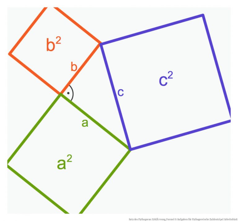Satz des Pythagoras: ErklÃ¤rung, Formel & Aufgaben für Pythagoreische Zahlentripel Arbeitsblatt