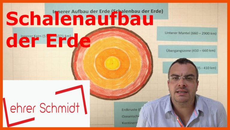 Schalenaufbau der Erde | Erdkunde | Lehrerschmidt für schalenbau der erde arbeitsblatt