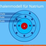 Schalenmodell â¢ Aufbau Und Elektronenschalen Â· [mit Video] Fuer atome Im Schalenmodell Arbeitsblatt