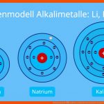 Schalenmodell â¢ Aufbau Und Elektronenschalen Â· [mit Video] Fuer atome Im Schalenmodell Arbeitsblatt