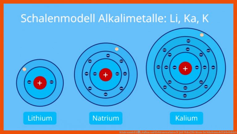 Schalenmodell â¢ Aufbau und Elektronenschalen Â· [mit Video] für atome im schalenmodell arbeitsblatt