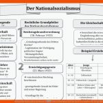 Schaubild Nationalsozialismus â Unterrichtsmaterial Im Fach Geschichte Fuer Biografiearbeit Arbeitsblätter