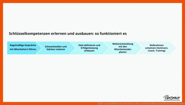 SchlÃ¼sselqualifikationen: Ohne diese 5 geht es nicht für schlüsselqualifikationen arbeitsblatt