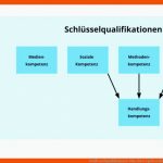 SchlÃ¼sselqualifikationen: Ohne Diese 5 Geht Es Nicht Fuer Schlüsselqualifikationen Arbeitsblatt