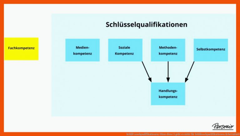 SchlÃ¼sselqualifikationen: Ohne diese 5 geht es nicht für schlüsselqualifikationen arbeitsblatt