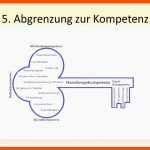 SchlÃ¼sselqualifikationenâ - Ppt Video Online Herunterladen Fuer Schlüsselqualifikationen Arbeitsblatt