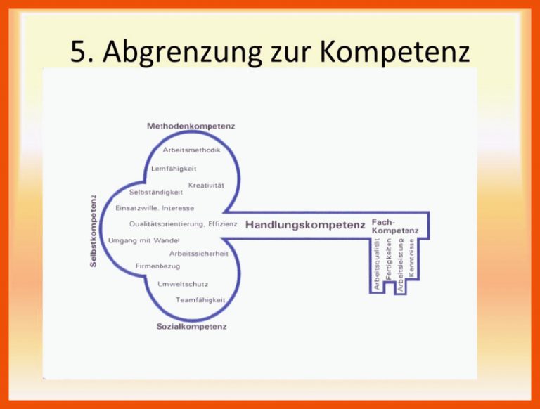 SchlÃ¼sselqualifikationenâ - ppt video online herunterladen für schlüsselqualifikationen arbeitsblatt