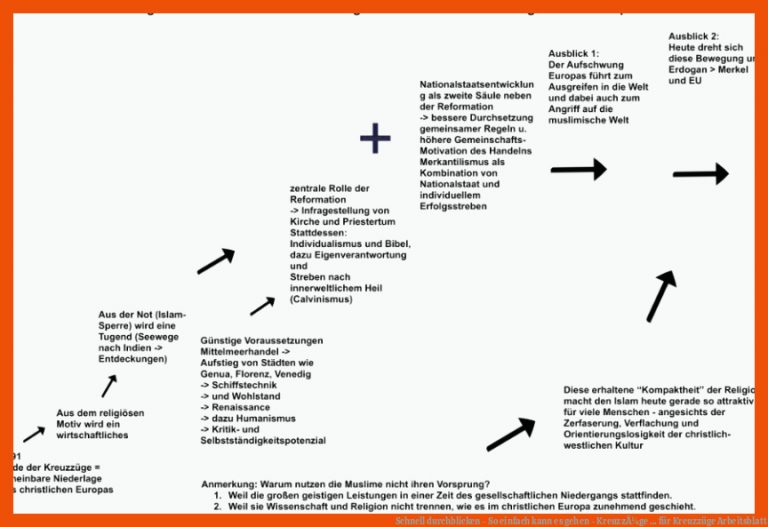 Schnell durchblicken - So einfach kann es gehen - KreuzzÃ¼ge ... für kreuzzüge arbeitsblatt
