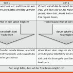 SchÃ¶pfung - Biblische Und ReligionspÃ¤dagogische aspekte Reli.ch Fuer Vergleich Schöpfungsberichte Arbeitsblatt