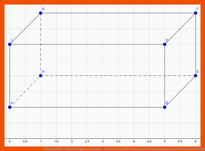 SchrÃ¤gbilder einfacher Figuren zeichnen - Studienkreis.de für figuren im koordinatensystem zeichnen arbeitsblatt