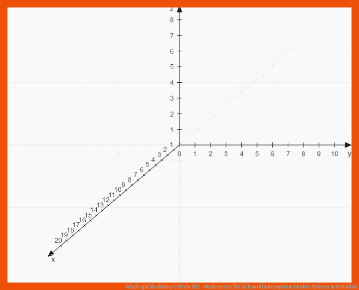 SchrÃ¤gbildzeichner (3D als 2D) - Matheretter für 3d koordinatensystem punkte ablesen arbeitsblatt
