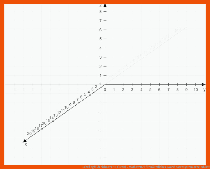 SchrÃ¤gbildzeichner (3D als 2D) - Matheretter für räumliches koordinatensystem arbeitsblatt