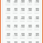 Schriftliche Subtraktion Bis 10000 (i) (klasse 4) - Mathiki.de ... Fuer Schriftliche Division Durch Dreistellige Zahlen Arbeitsblatt