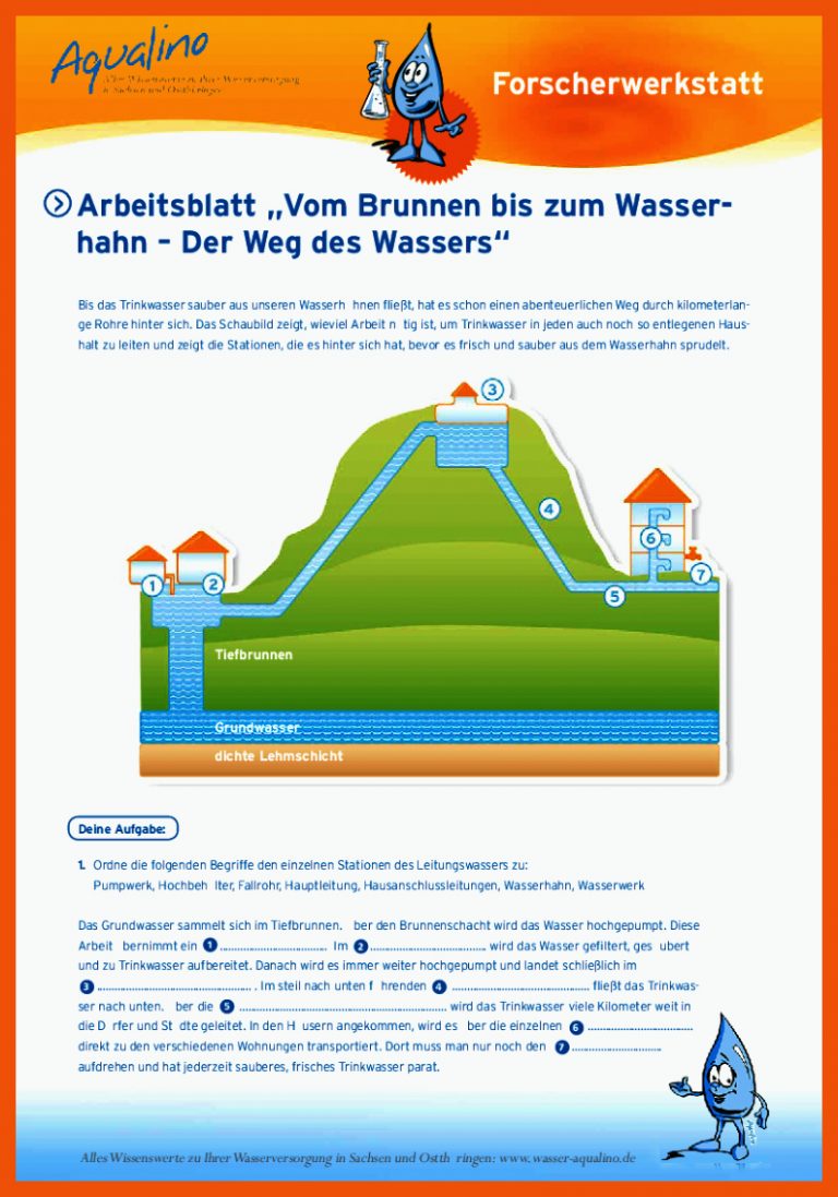SchularbeitsblÃ¤tter | www.klarheit-ohne-wenn-und-aber.de für woher kommt unser trinkwasser arbeitsblatt