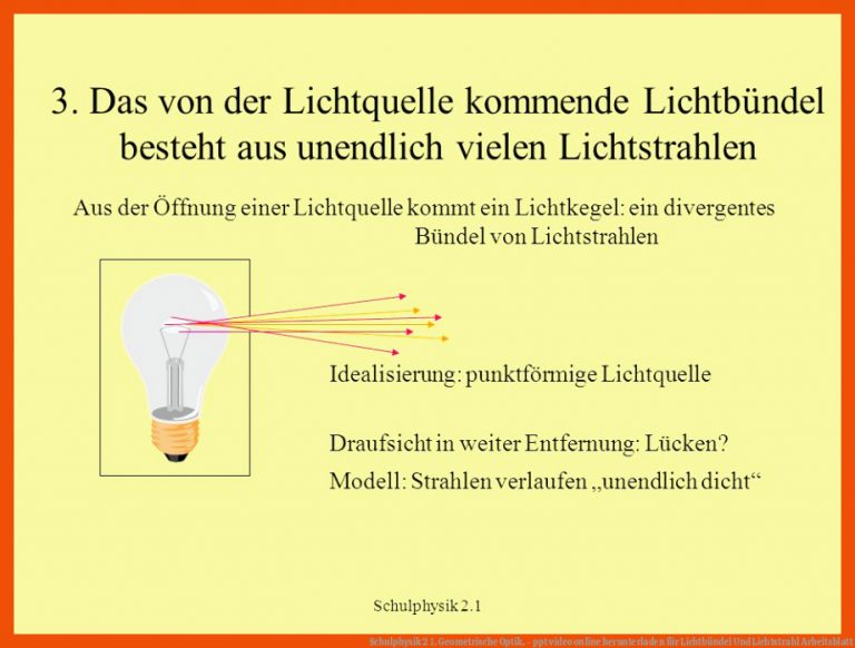 Schulphysik 2 1. Geometrische Optik. - Ppt Video Online Herunterladen Fuer Lichtbündel Und Lichtstrahl Arbeitsblatt