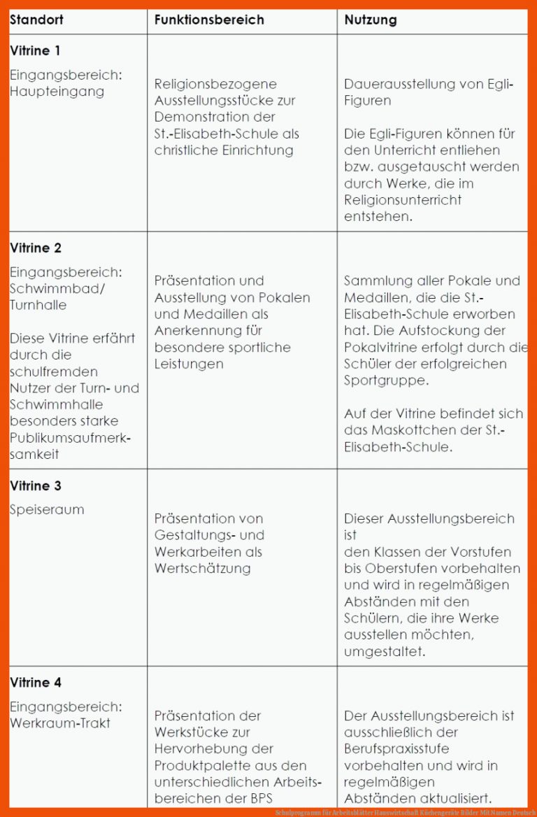 Schulprogramm für arbeitsblätter hauswirtschaft küchengeräte bilder mit namen deutsch