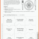 Schwerpunkte Fuer Arbeitsblätter Ernährung Kostenlos