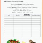 Sekundarstufe Unterrichtsmaterial Biologie KÃ¶rper Und Gesundheit Fuer Biologie Ernährung Arbeitsblätter