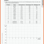 Sekundarstufe Unterrichtsmaterial Chemie Stoffeigenschaften Alkane ... Fuer Eigenschaften Der Alkane Arbeitsblatt