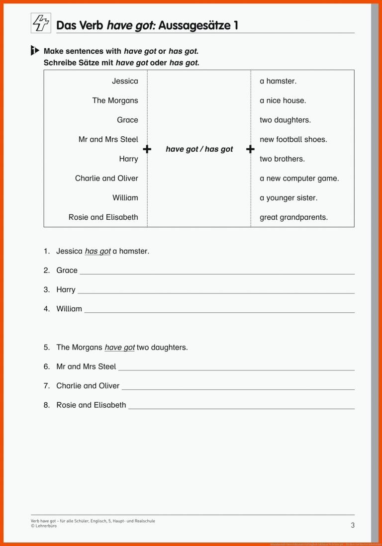 Sekundarstufe Unterrichtsmaterial Englisch Inklusion Verb have got ... für have got has got arbeitsblatt