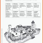Sekundarstufe Unterrichtsmaterial Geschichte Mittelalter ... Fuer Sachunterricht Klasse 4 Ritter Und Burgen Arbeitsblätter