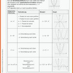 Sekundarstufe Unterrichtsmaterial Mathematik Funktionen Und ... Fuer Einführung Quadratische Funktionen Arbeitsblatt