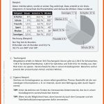 Sekundarstufe Unterrichtsmaterial Mathematik Prozent- Und Zinsrechnung Fuer Prozentrechnen 6. Klasse Arbeitsblätter